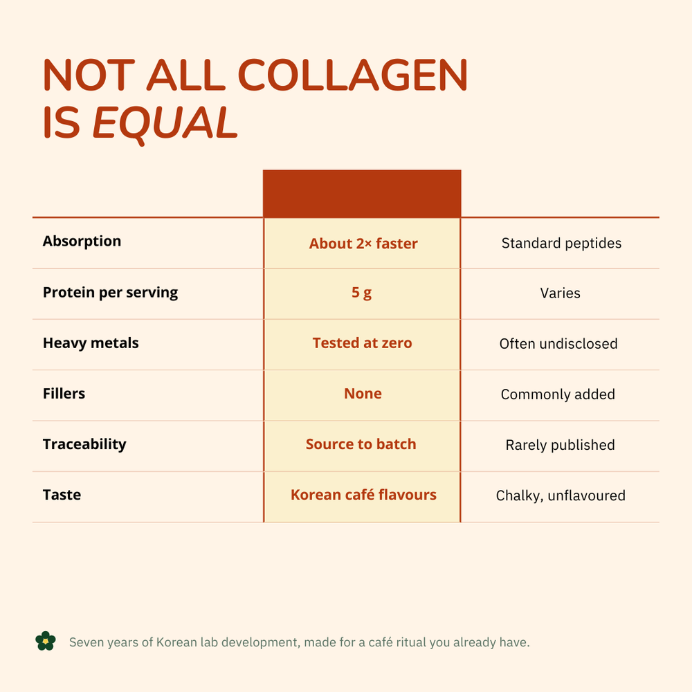 Collagen Jelly Sampler