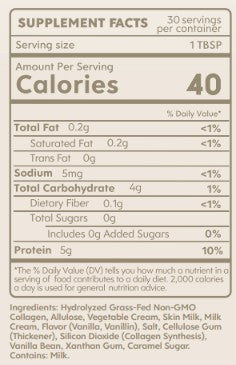 Zero-Sugar Line