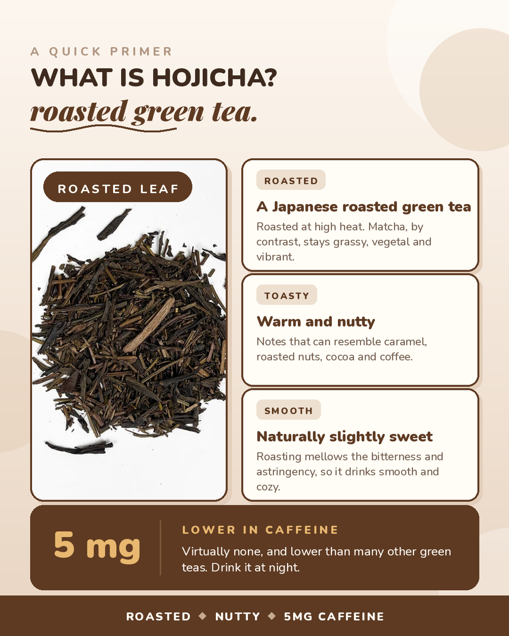 Hojicha Collagen