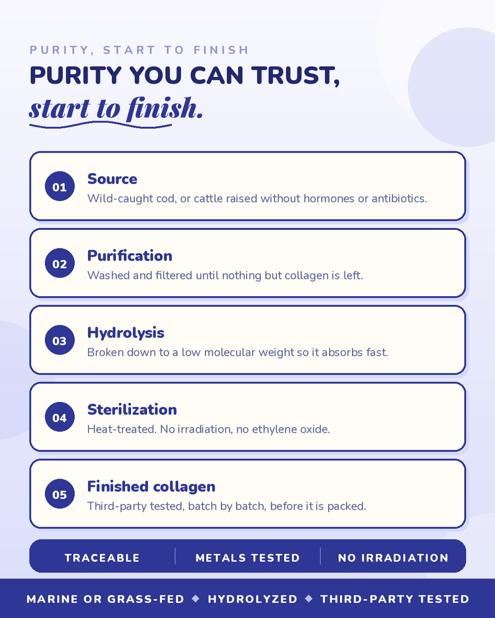 Pure Unflavored Collagen