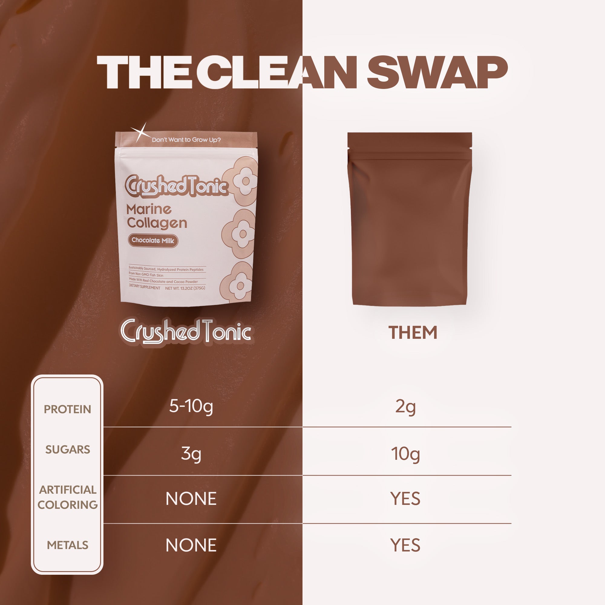 Chocolate Milk Collagen