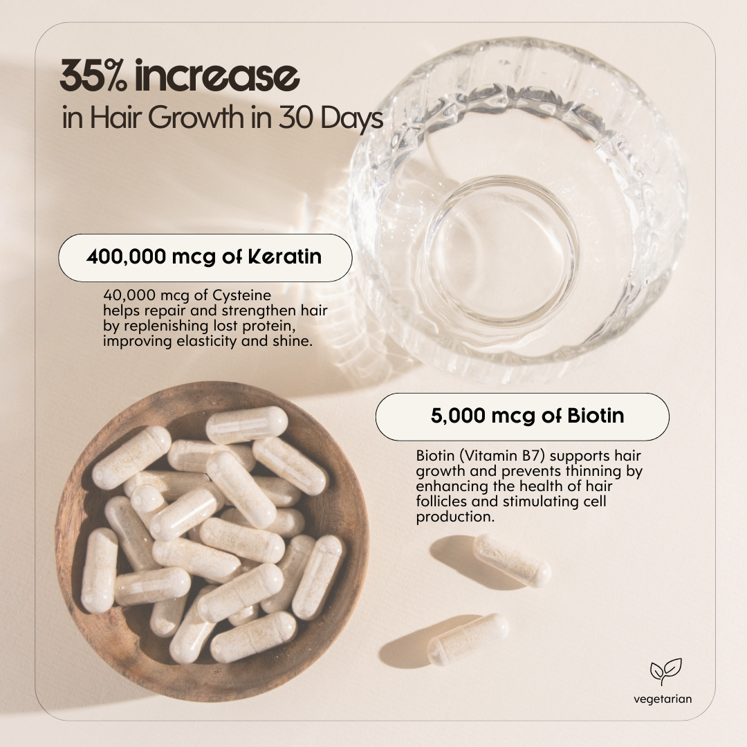 Keratin Hair Growth Booster Capsules | Pre-Order