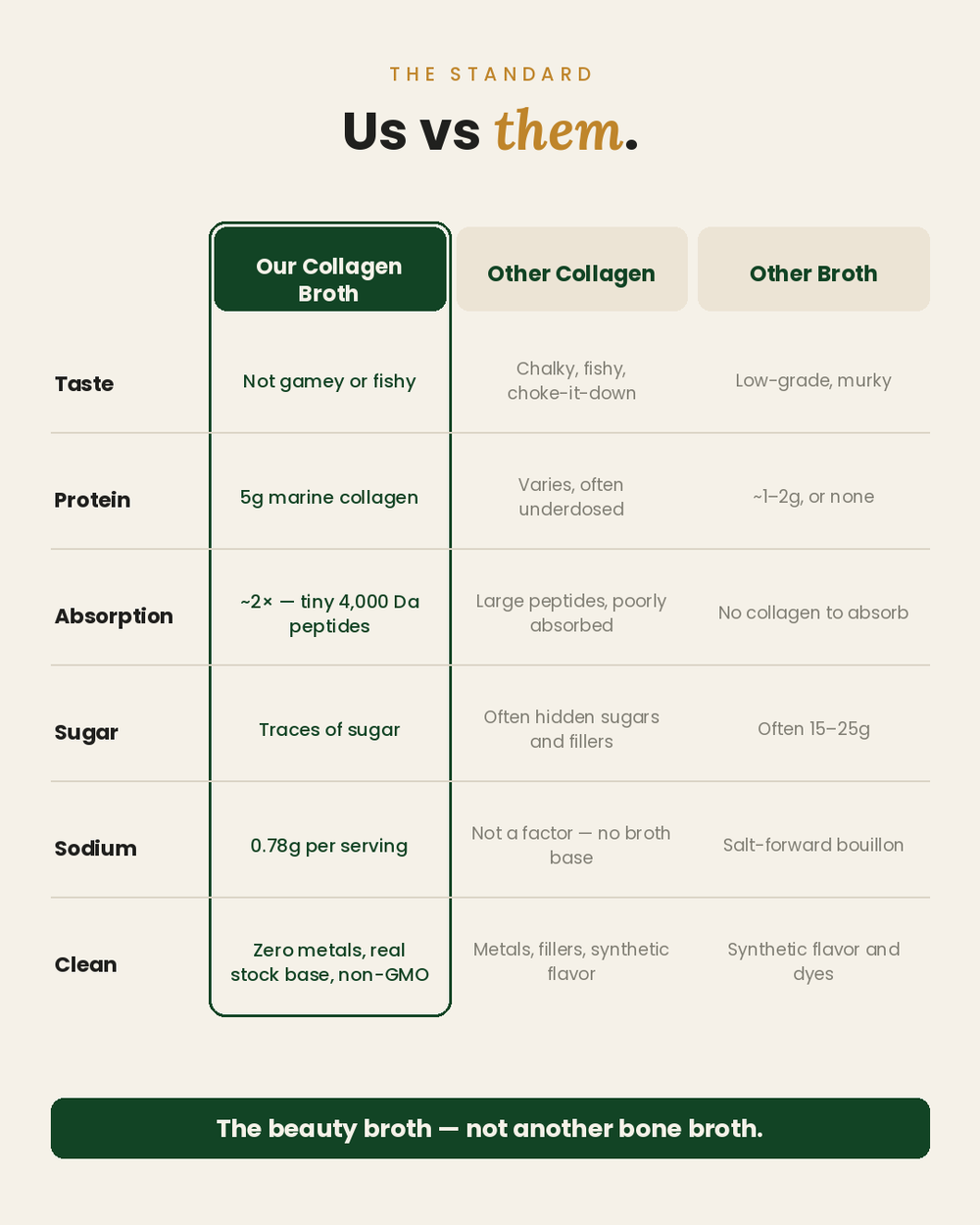 Umami Korean Broth Marine Collagen