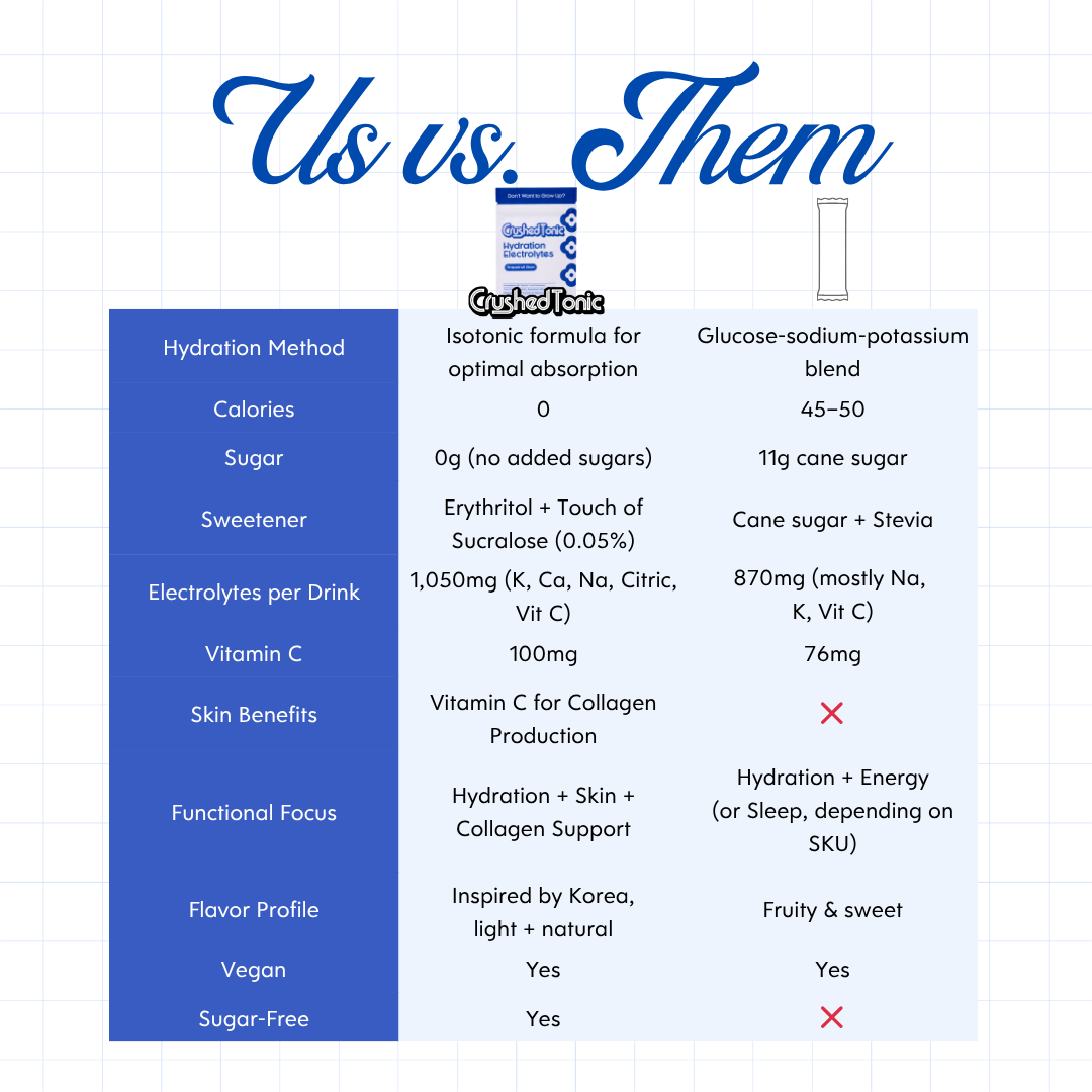 Vitamin C Hydration Electrolytes – Grapefruit Glow | Vegan