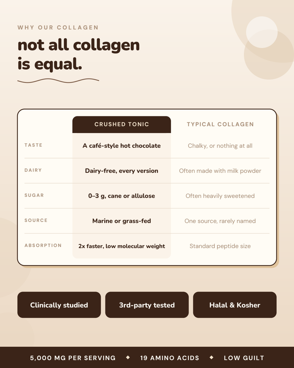 Chocolate Milk Collagen