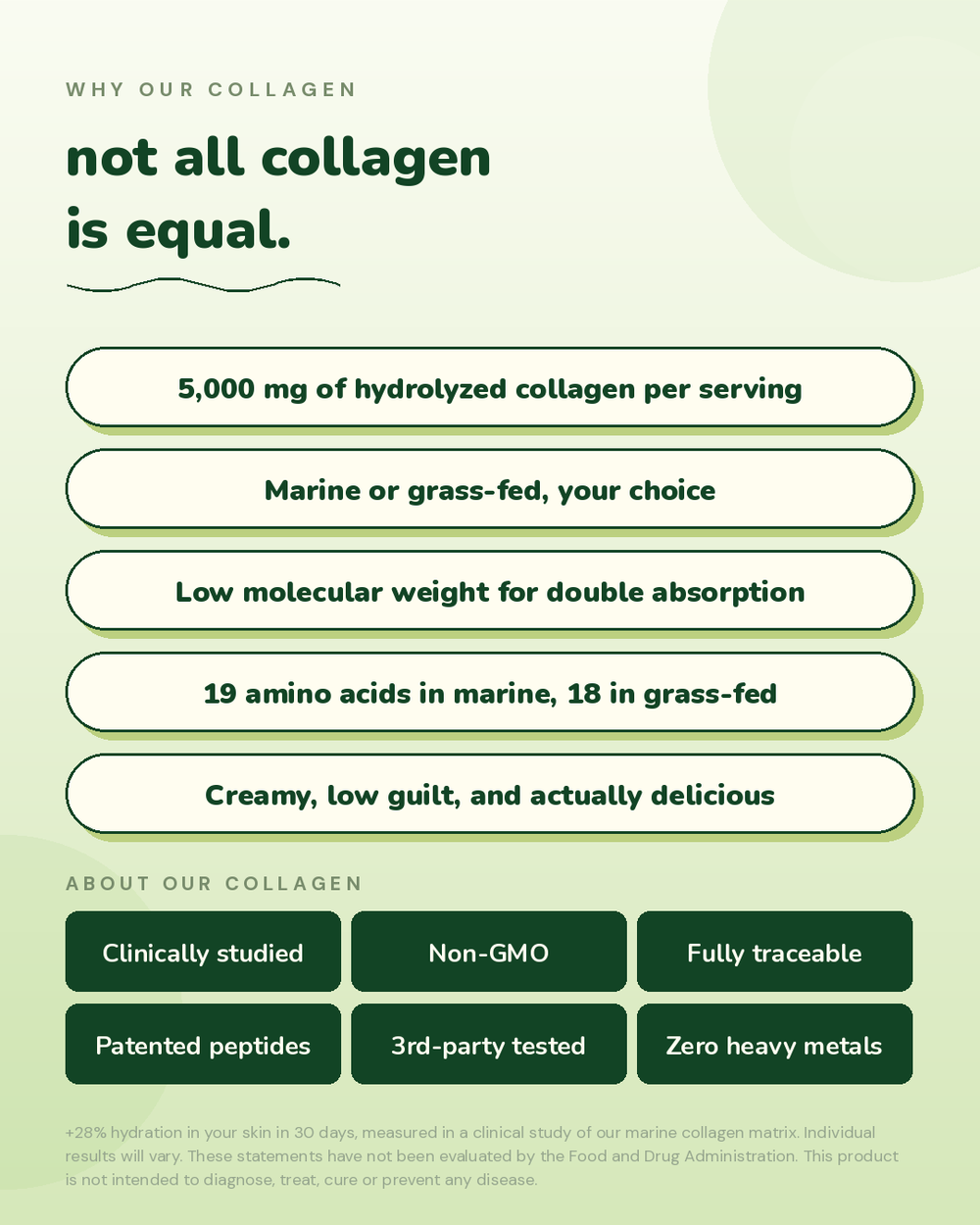 Honeydew Milk Collagen | Pre-Order
