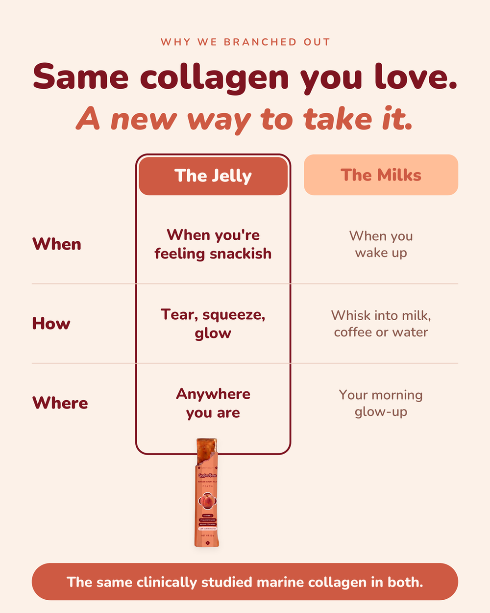 Peach Beauty Collagen Jelly