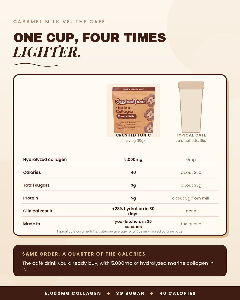 Caramel Milk Collagen