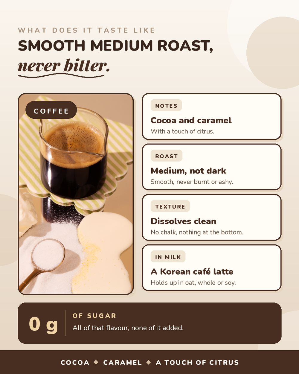 Coffee Collagen