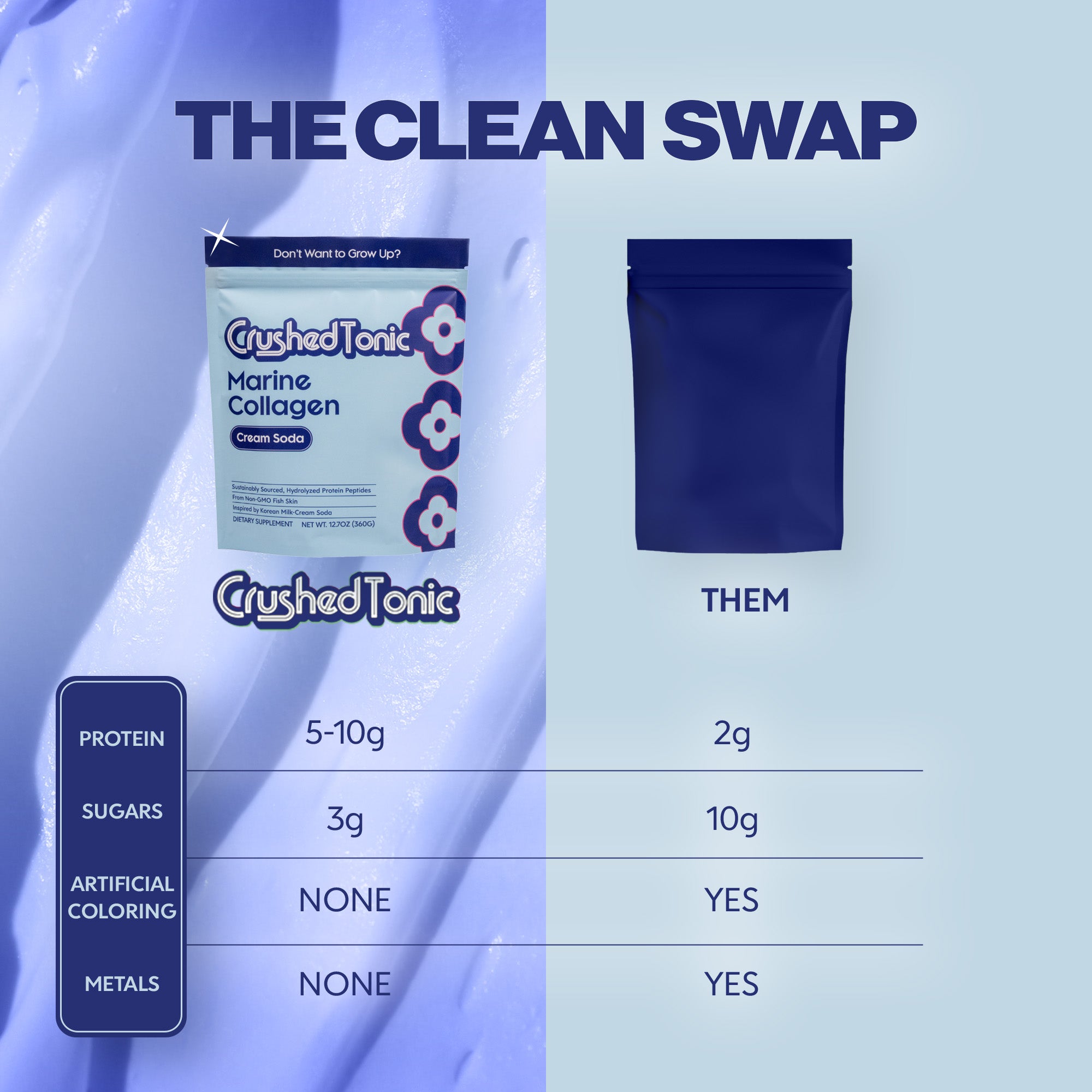 Sweet Cream Soda Collagen