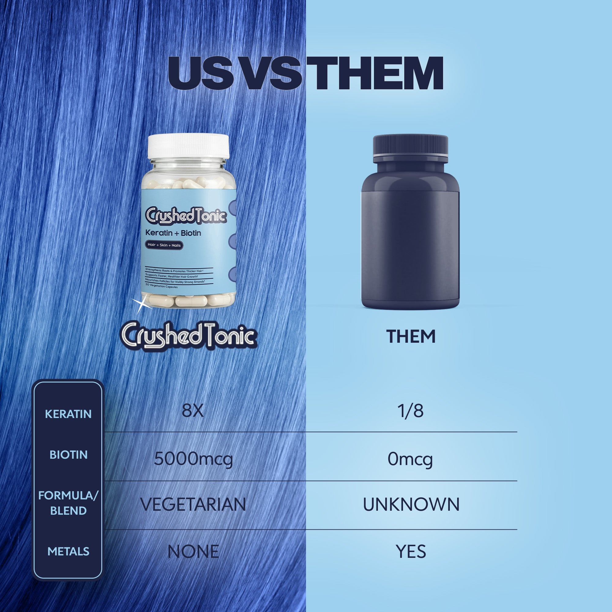 Keratin Hair Growth Booster Capsules | Shipping January