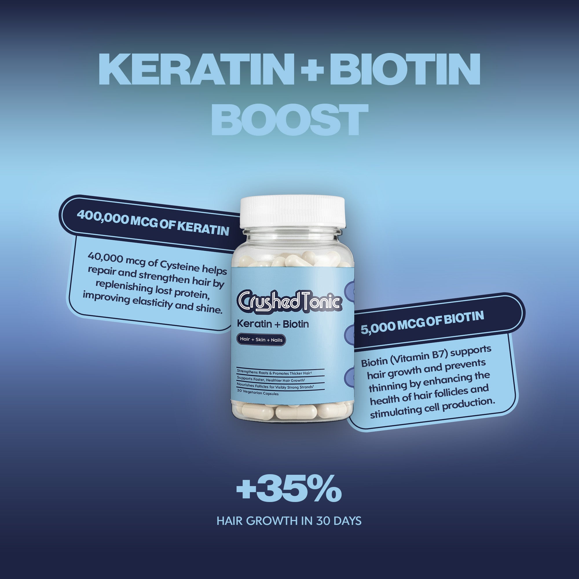 Keratin Hair Growth Booster Capsules | Shipping January
