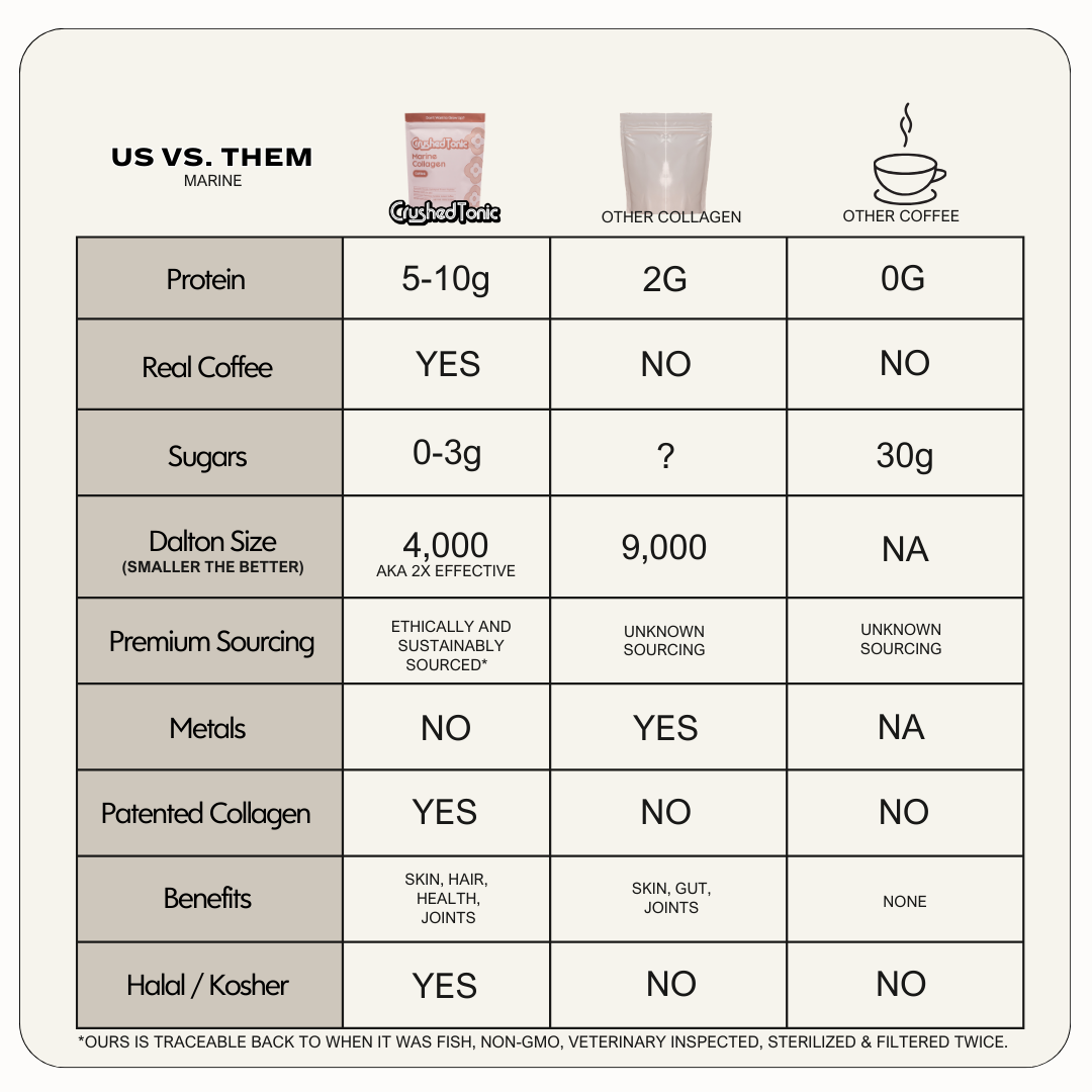 Arabica Coffee Collagen Sample
