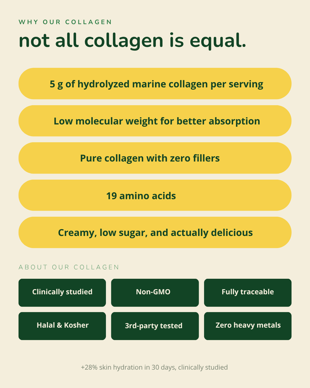 Vanilla Bean Collagen Creamer
