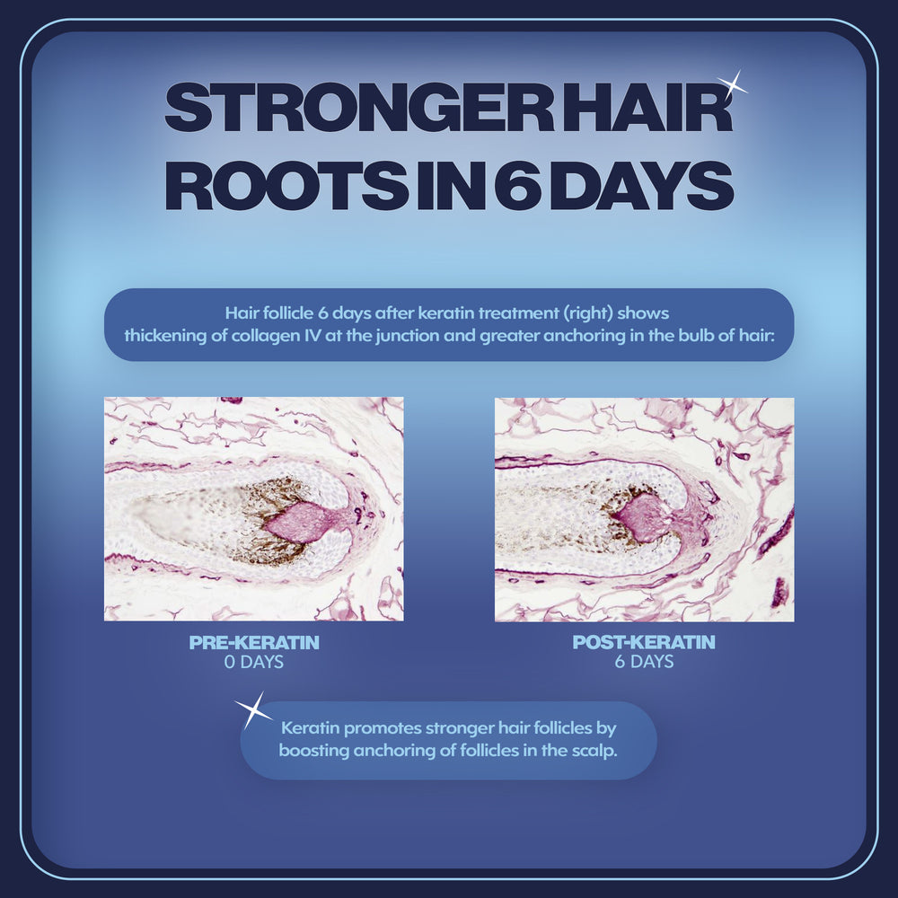 Keratin Hair Growth Booster Capsules