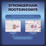 Keratin Hair Growth Booster Capsules