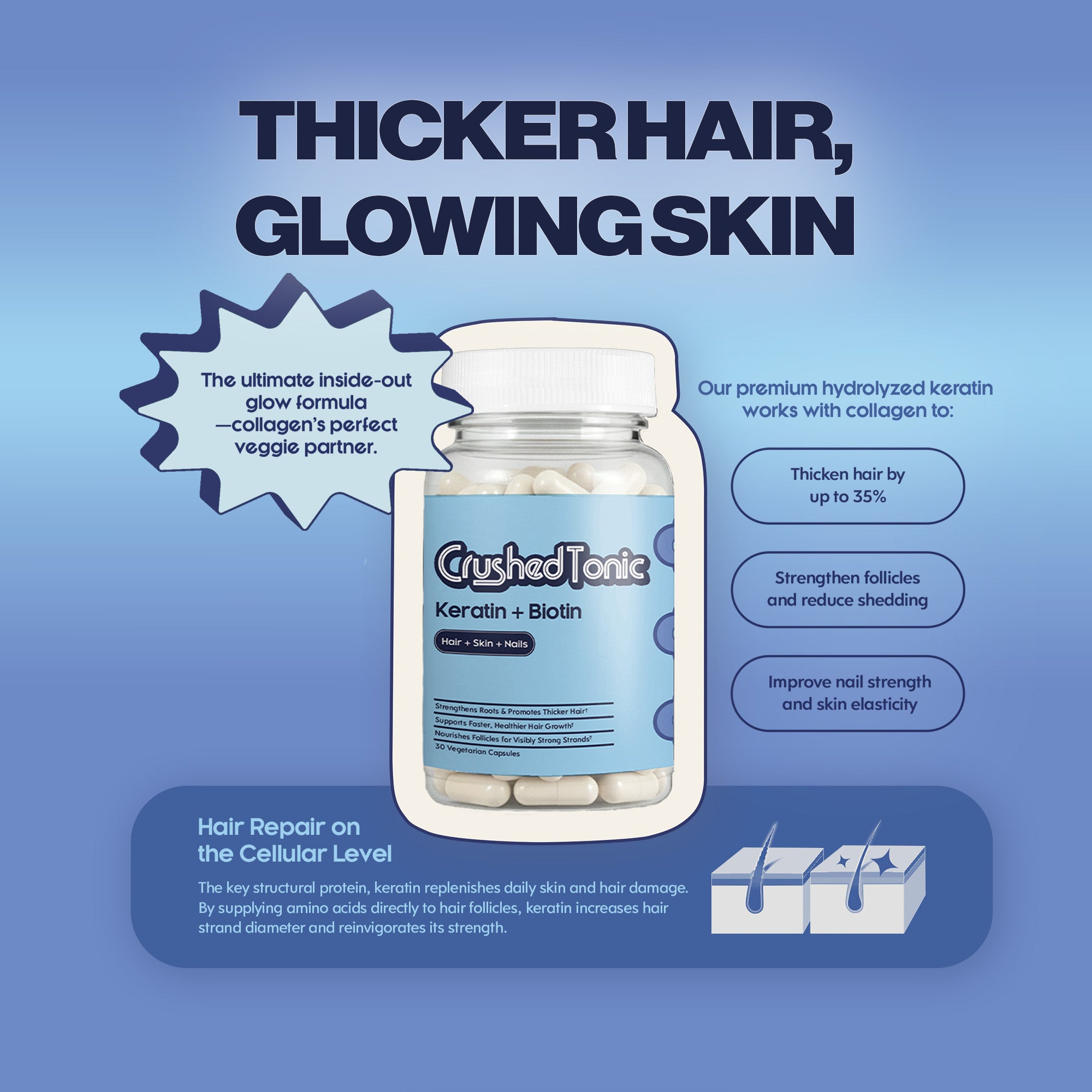 Keratin Hair Growth Booster Capsules | Shipping January