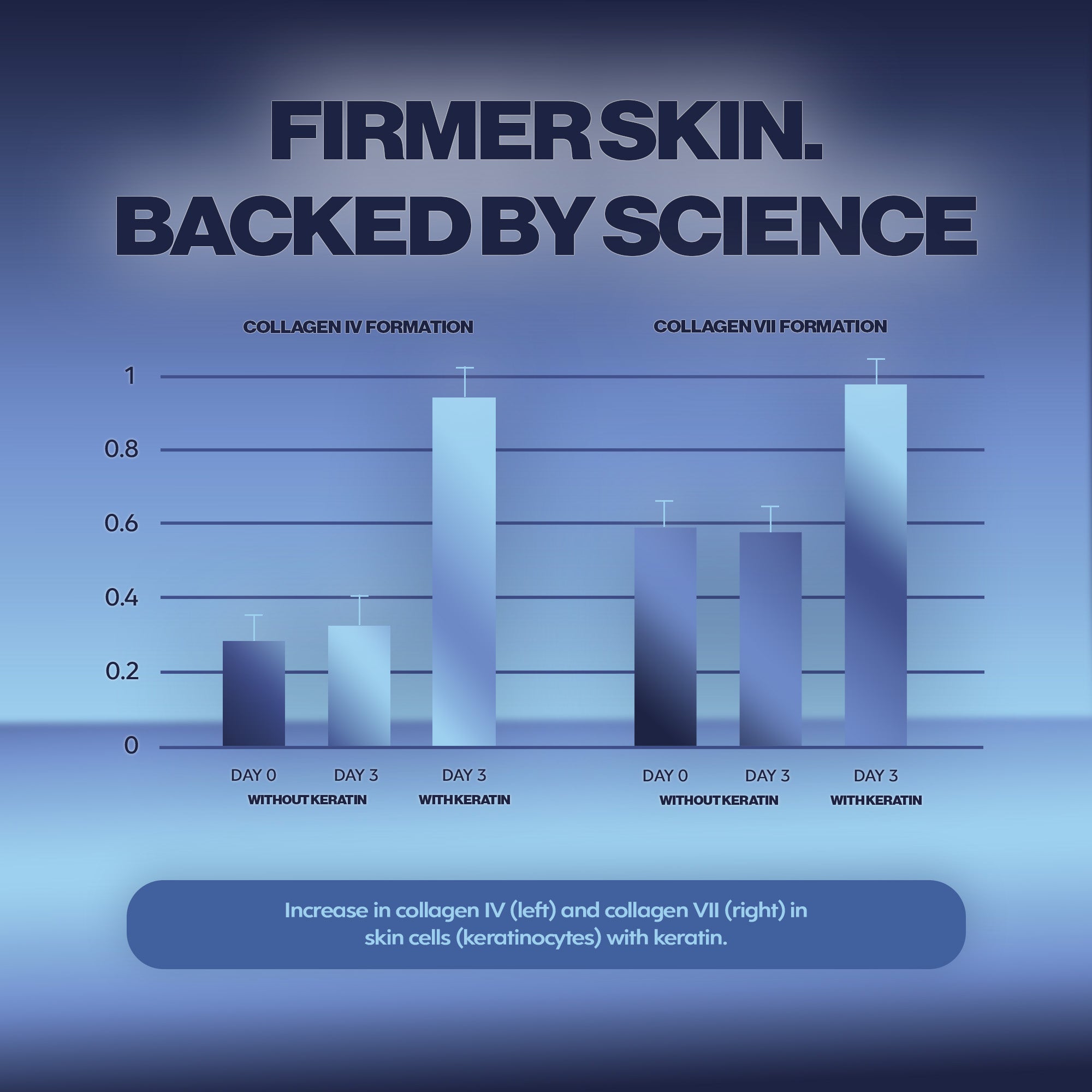 Keratin Hair Growth Booster Capsules | Shipping January